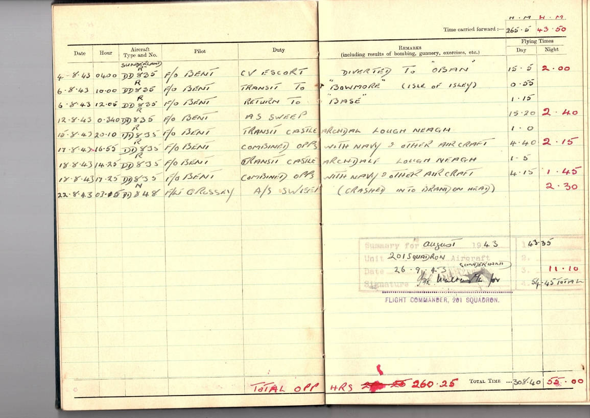 George Davies
            Log book